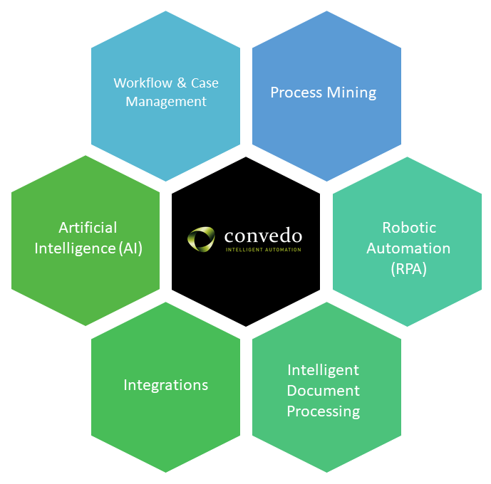convedo-solutions-Intelligent-Automation